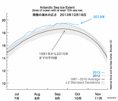 antartic-2013-10-18.png
