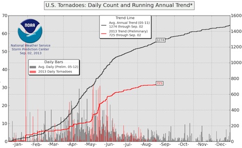 tornado-2013-01.jpg